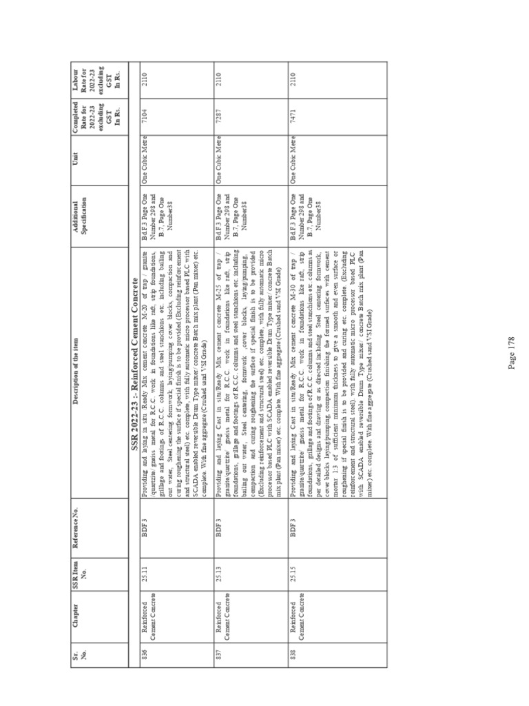 RCC Concrete Grades and Specifications 2022-23 | PDF | Concrete ...
