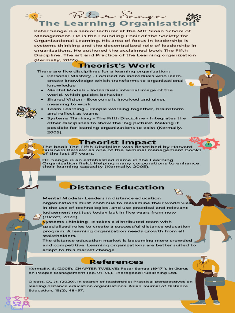 Senge's Learning Organization Principles | PDF | Learning | Cognition