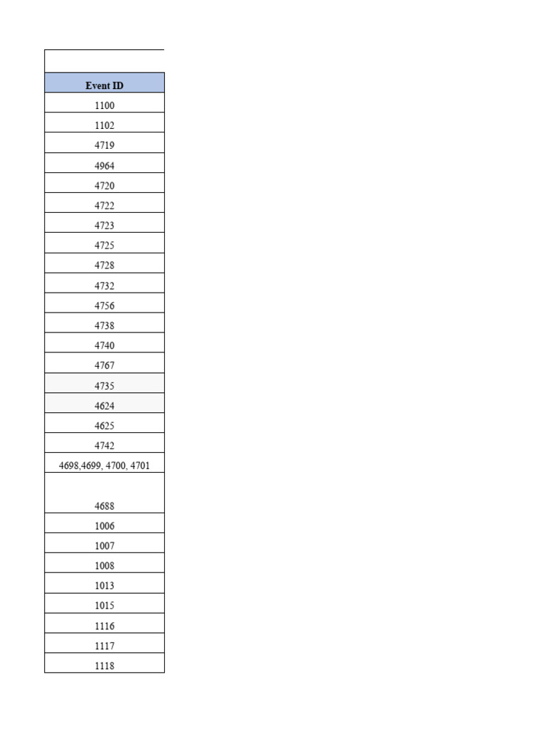 Windows event id pdf antivirus software firewall computing 