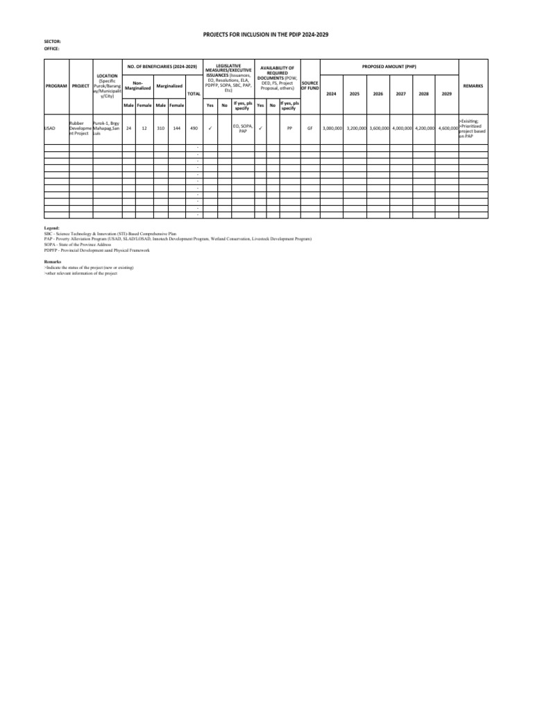 PDIP 2024-2029 Project Proposals | PDF