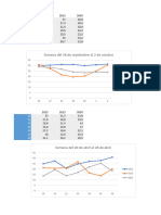 Graficas Tiempo Meteorologico Excel