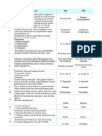 Soal Us Geo 22