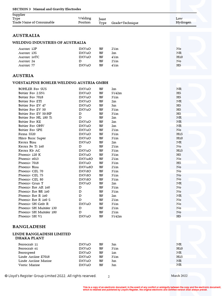 AWCD_02_Manual_and_Gravity_metal_arc_welding PDF Construction Welding