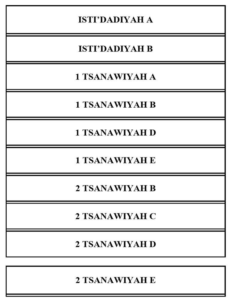Map Kelas | PDF