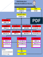 Struktur Organisasi Sekolah New - 122706