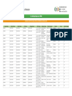 (VillageLevel) NRLMDataforIPPEASSAM SONITPUR BALIPARA GORMARA URAHILAGA