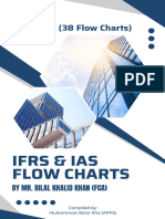 Ifrs & Ias Flow Charts: by Mr. Bilal Khalid Khan (Fca)