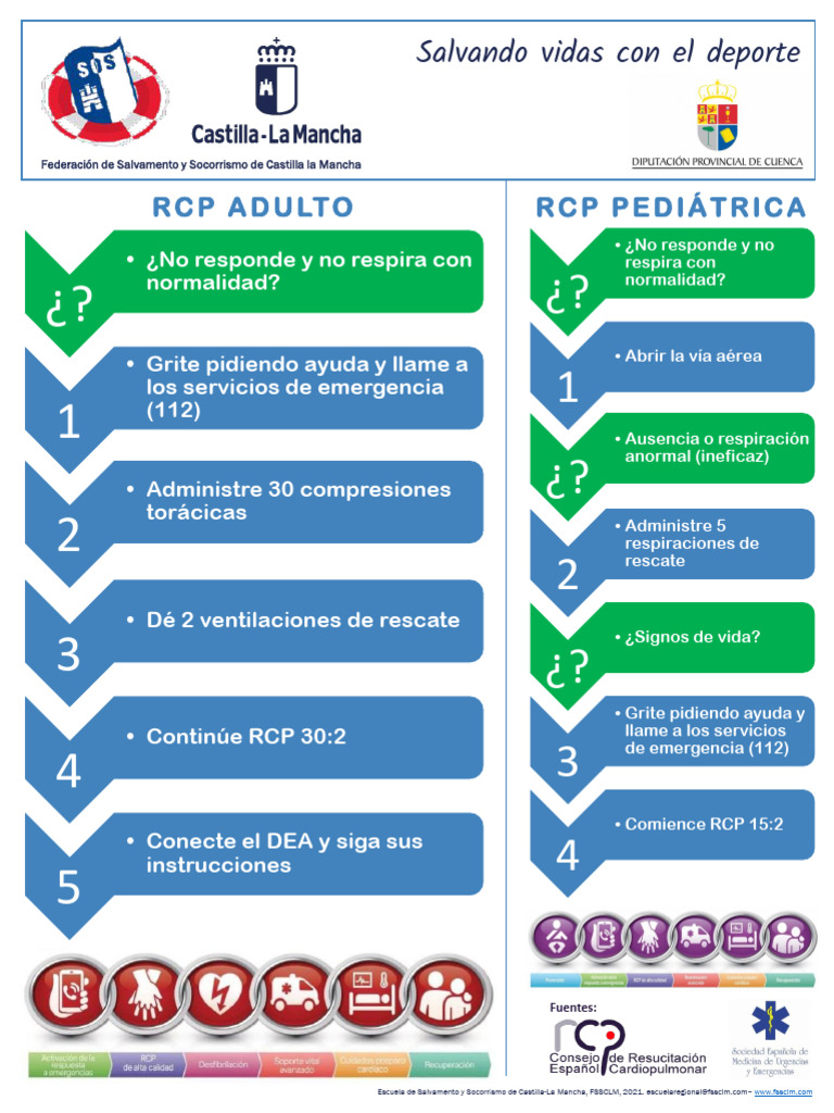 Guía RCP: Pasos para Adultos y Niños | PDF | Reanimación cardiopulmonar ...