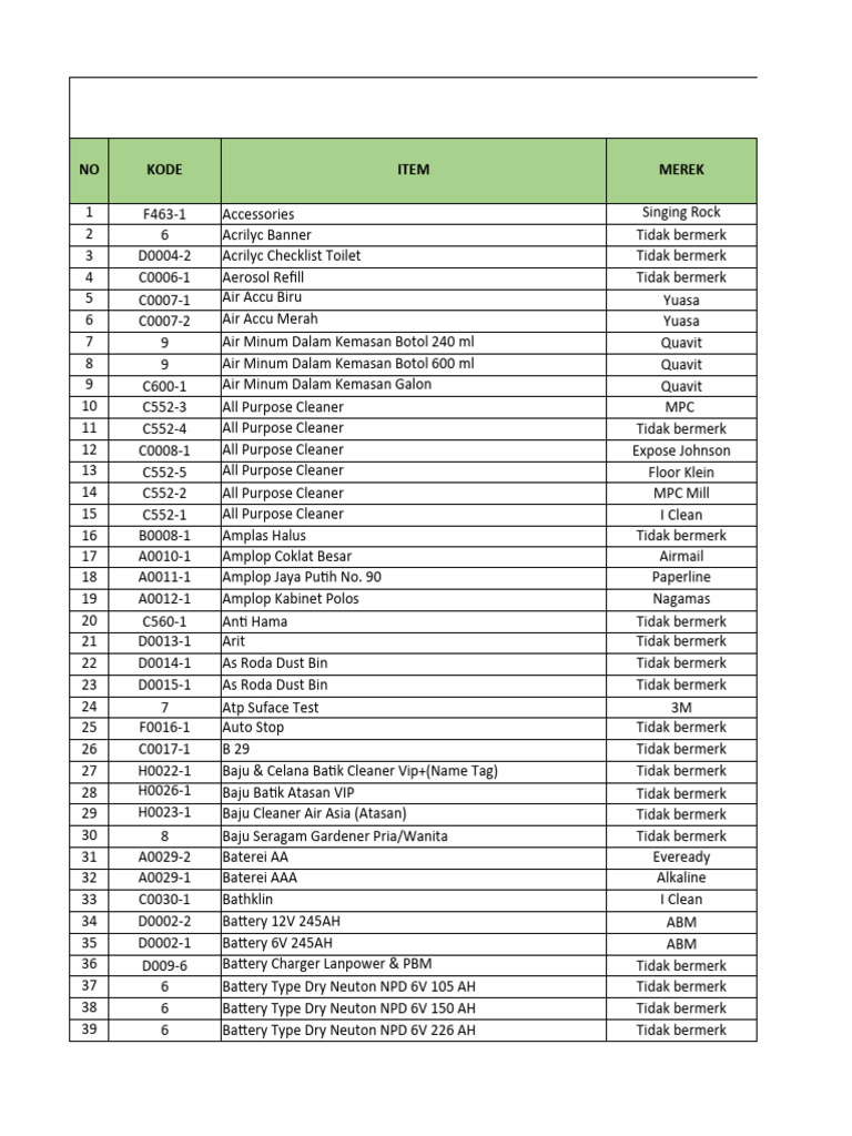 PRICE LIST AREA, Periode September - Desember 2023 | PDF