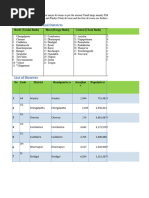 Richest Districts In Tamil Nadu 2025 Pdf Tamil Nadu Economies