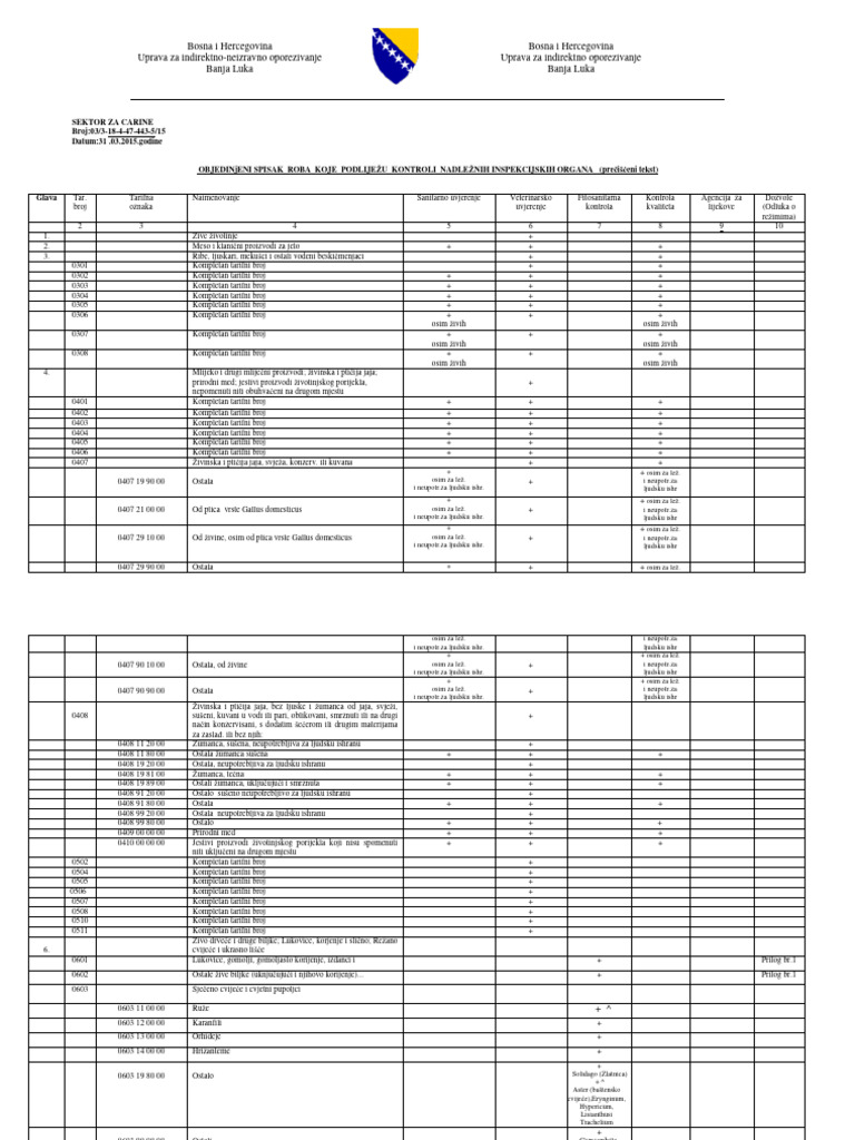 Objed - Spisak Inspekcije 03.2015 - BS-HR - Izm | PDF