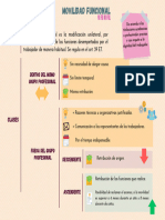 Movilidad Funcional