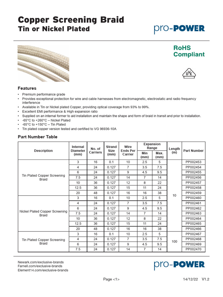 BRAID | PDF | Wire | Electrical Engineering