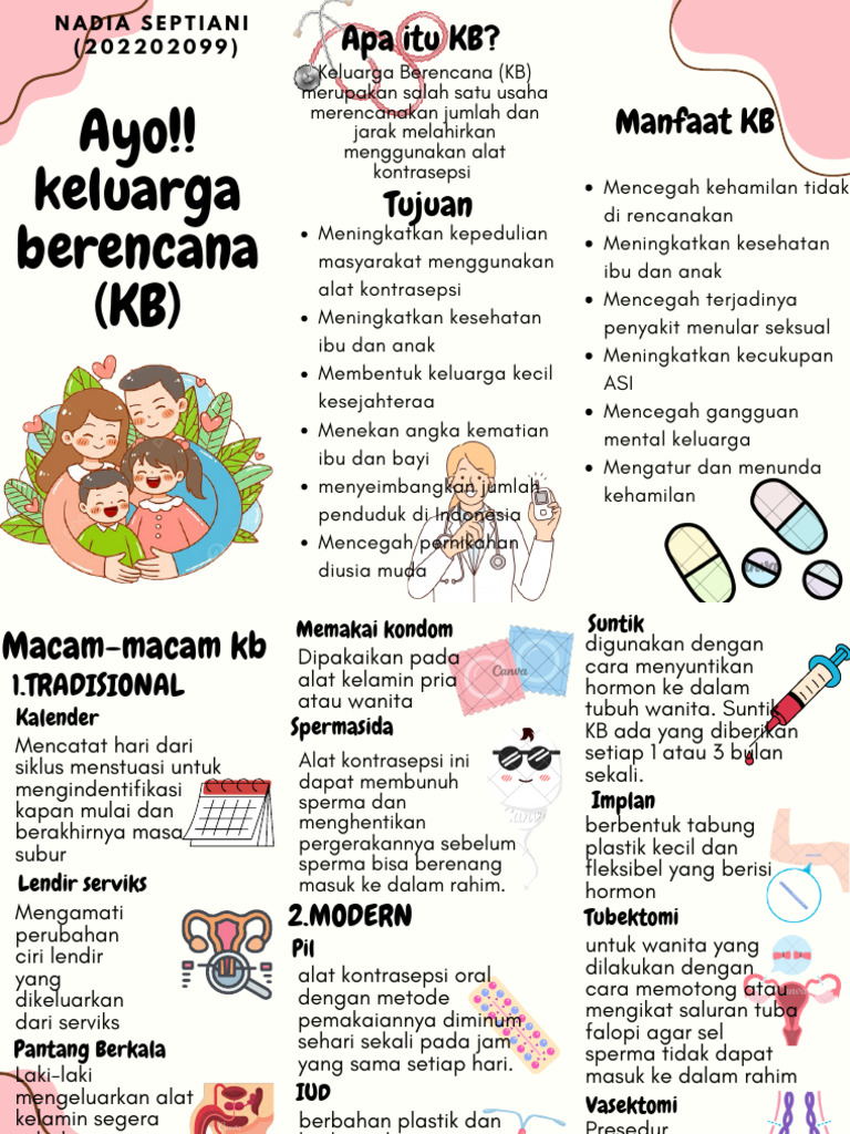 Macam-Macam Alat Kontrasepsi KB | PDF