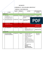 Rundown Gelar Karya Hidup Berkelanjutan