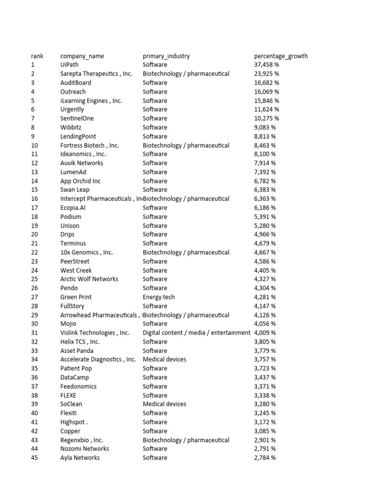 Data 2019 PDF Computer Hardware Companies Of The United States