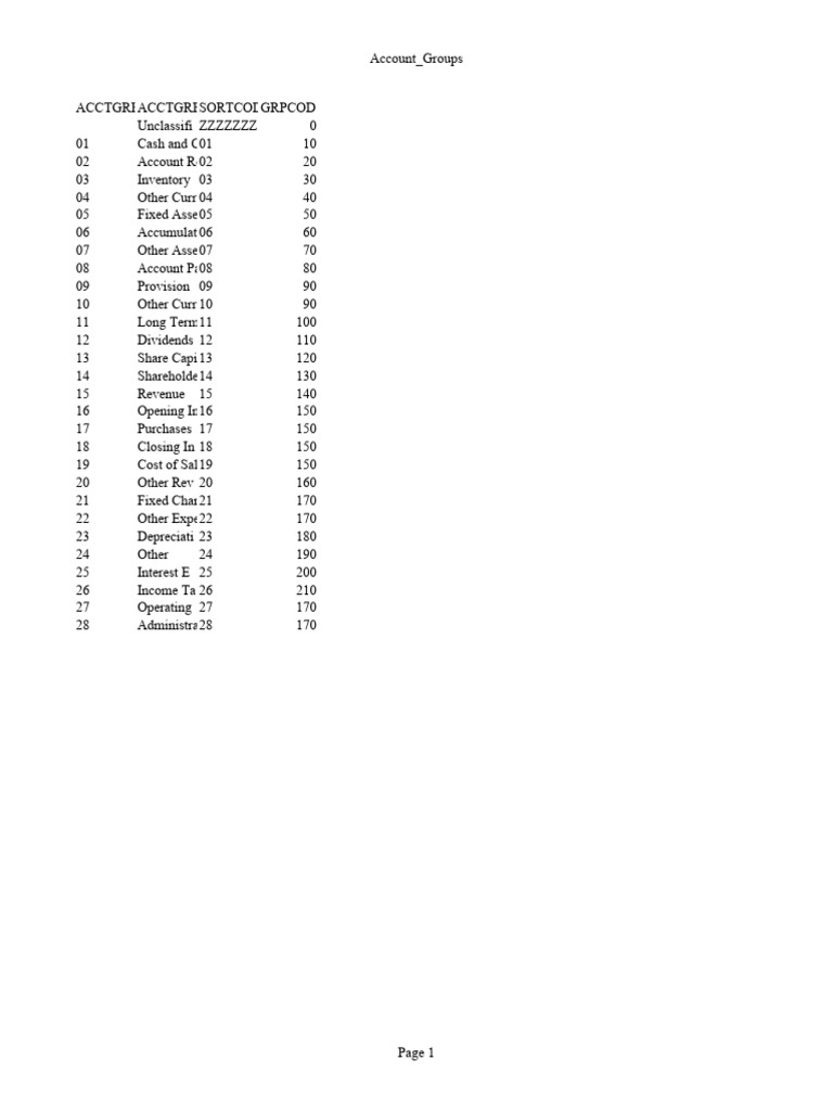 Account Groups | PDF