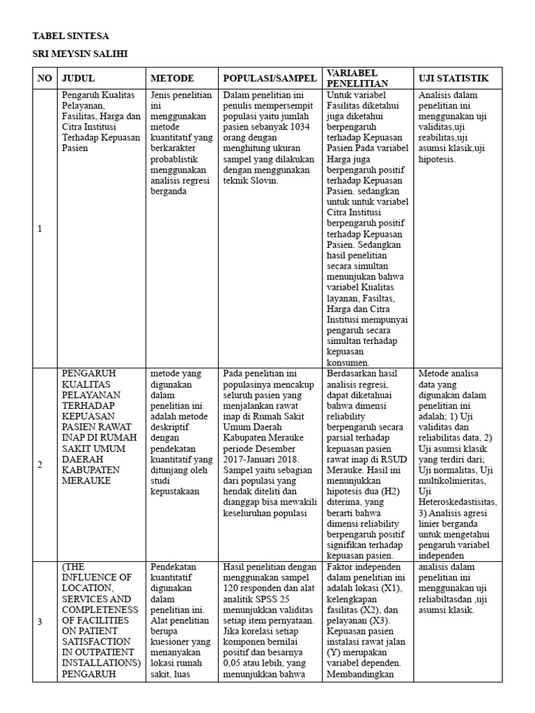 Tabel sintesa pdf
