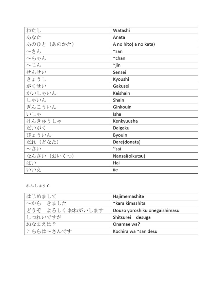 Chapter 1Meaning With Romaji PDF
