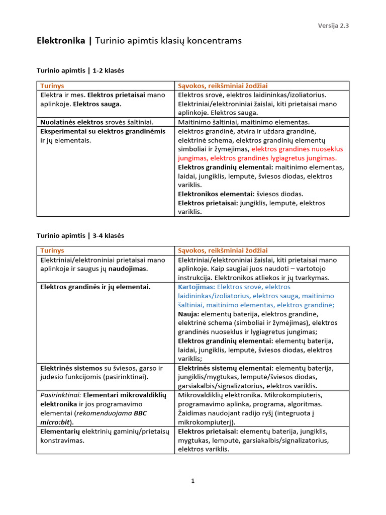 Elektronikos Mokymas Mokykloje - Turinys 1-10 Klsėms - v2.3 - 07.27 | PDF