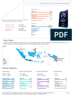 2022 Indonesia Mobile Q1Q2