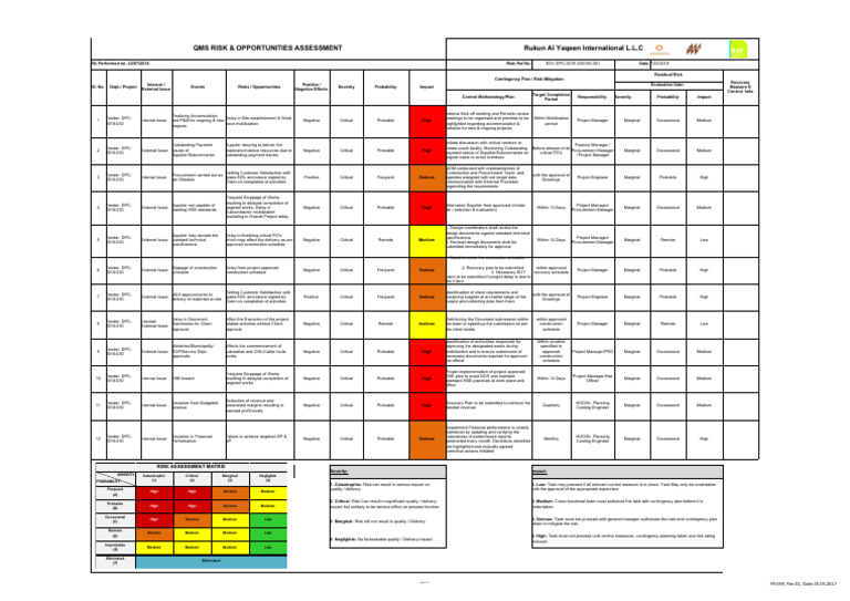 QMS Risk & Opportunities Assessment Report | PDF | Risk | Procurement