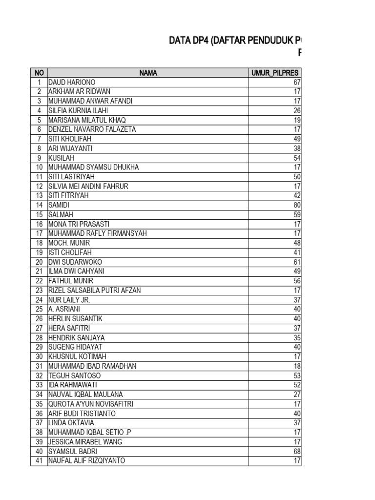 13-SOOKO Belum e KTP | PDF