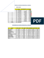 Crecimiento de Ventas 2019