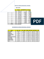 Crecimiento de Ventas 2018