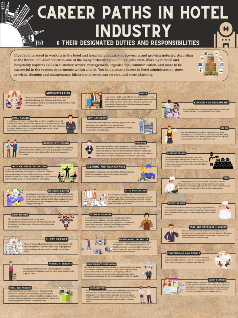 Hospitality Careers and Roles Overview | PDF | Waiting Staff ...