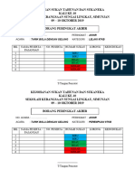 Borang Akhir Acara Sukaneka