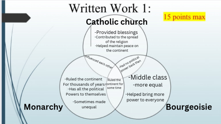 Catholic Church | PDF