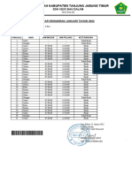 Absen Kehadiran Januari 2022