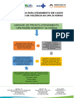 Fluxograma Atendimento A Vitímas em Situação de Violência