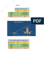 Interpretacion de Resultados Por Trimestre