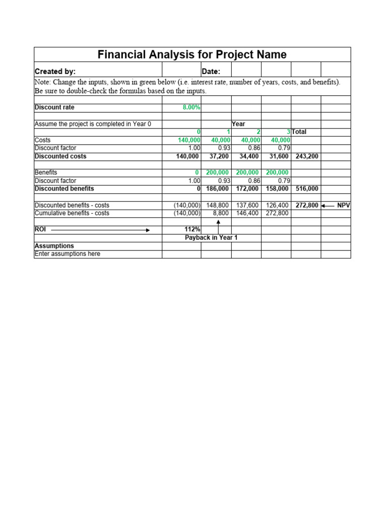 Business Case Financials | PDF