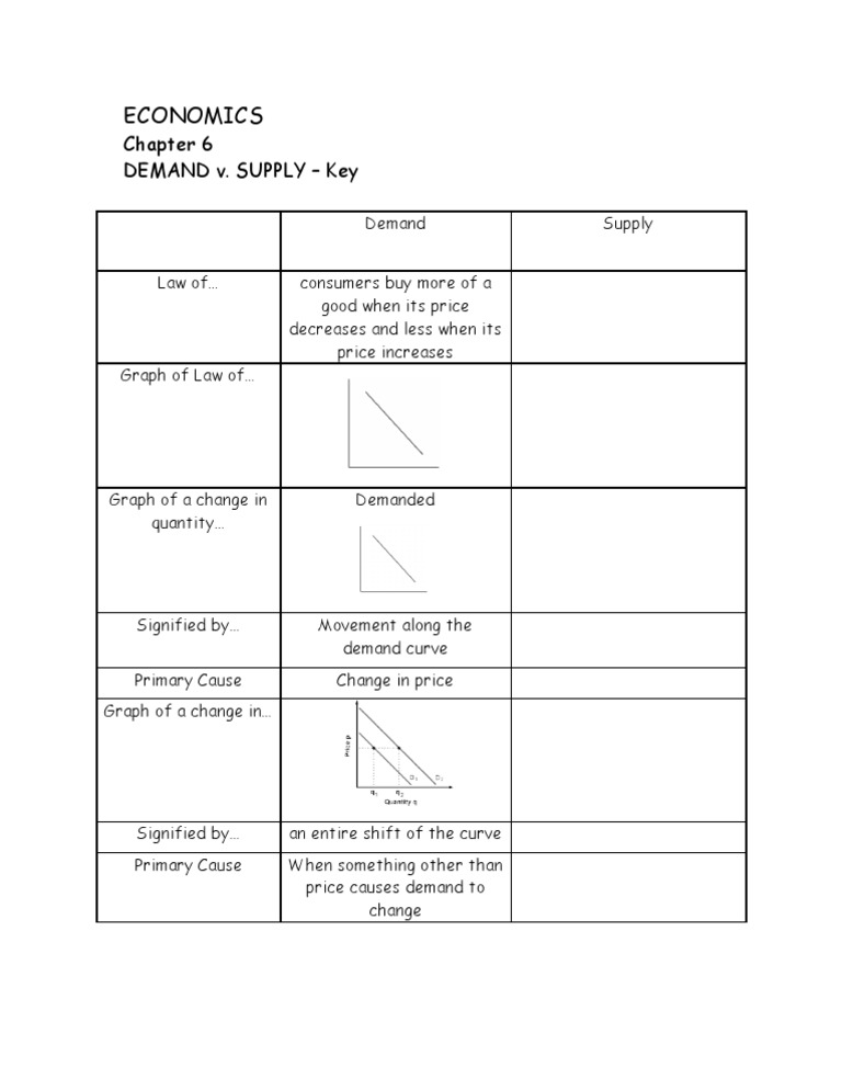 Econ - Demand Column | PDF