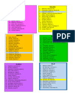 TB Groupings