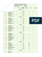 Control Materias