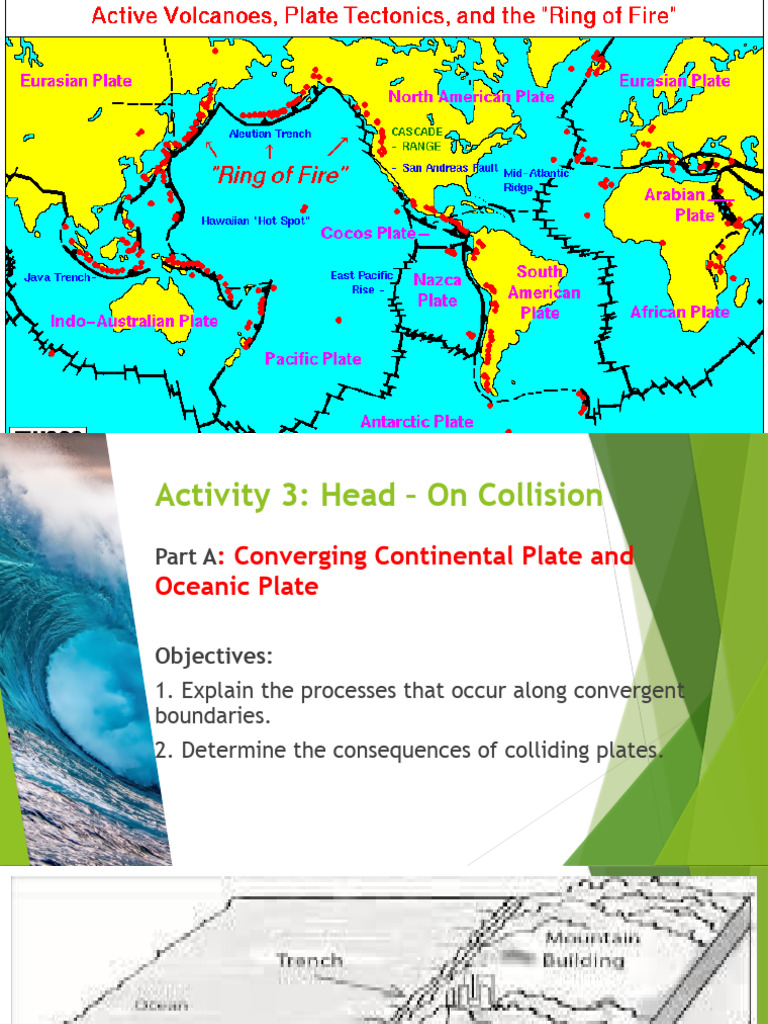 Convergentplateboundaries PDF Plate Tectonics Of The