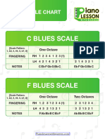 Blues Scale Fingering Chart