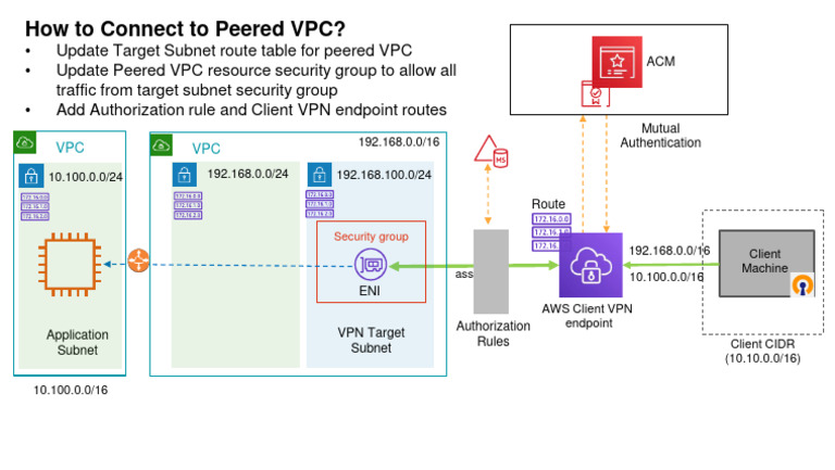 AWS Client VPN Peered VPC Setup Guide | PDF | Computers | Technology ...