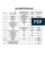 B Plan Competition List: S.NO. Fest Name Organised by Place Fest Date