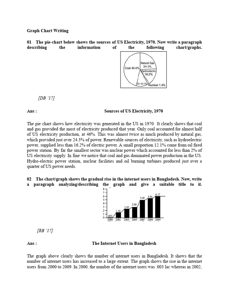 HSC Graph and Chart Writing Guide | PDF | Remittance | Infant Mortality
