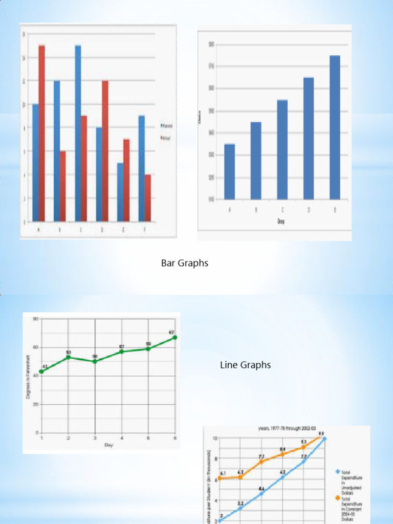 For Class 12 Graphs and Charts 1 | PDF | Chart