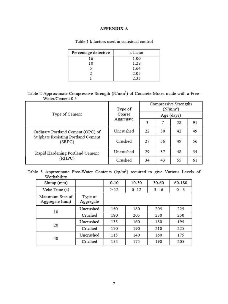 Mixdesignforms | PDF