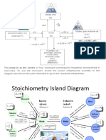 Mole Island & Calc