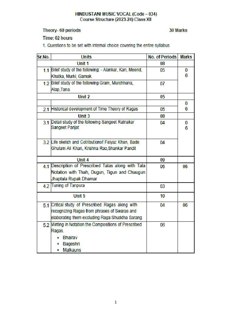 Music Notes | PDF