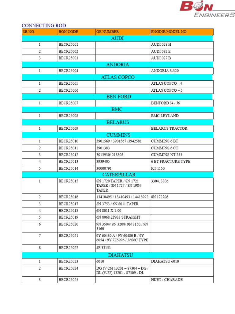 Connecting Rod | PDF