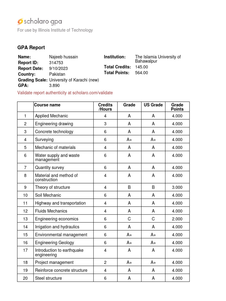 Scholaro Gpa | PDF